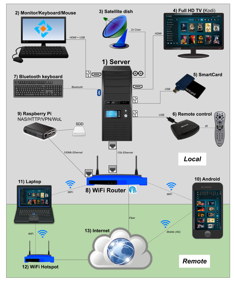 MediaCenter3.png