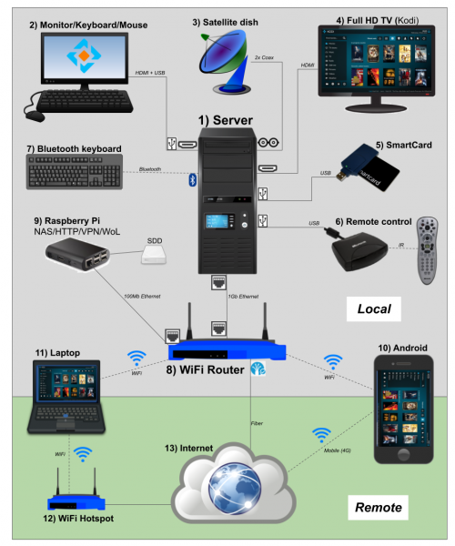 File:MediaCenter3.png